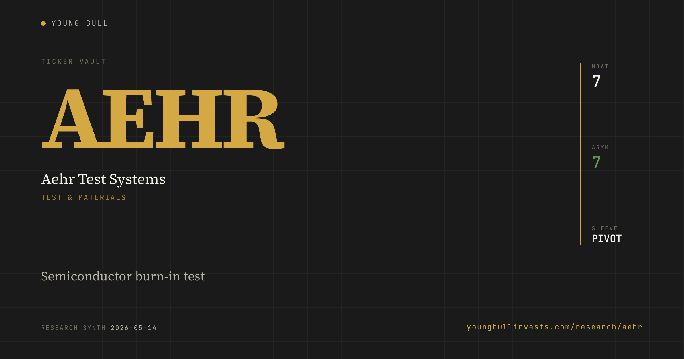 AEHR ticker card