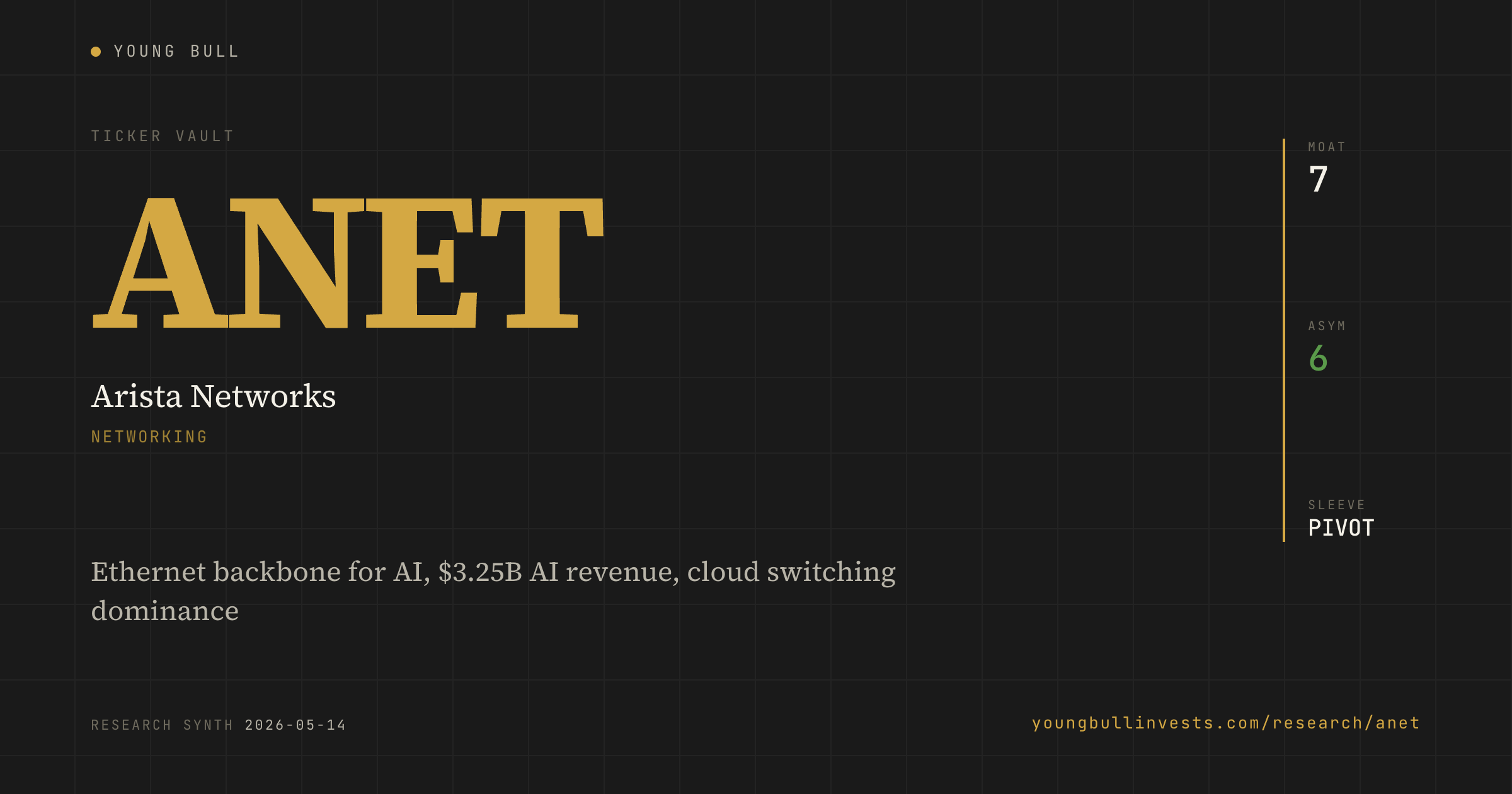 ANET ticker card