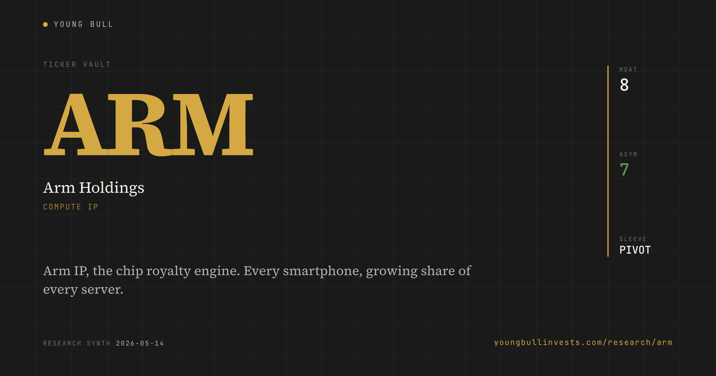 ARM ticker card
