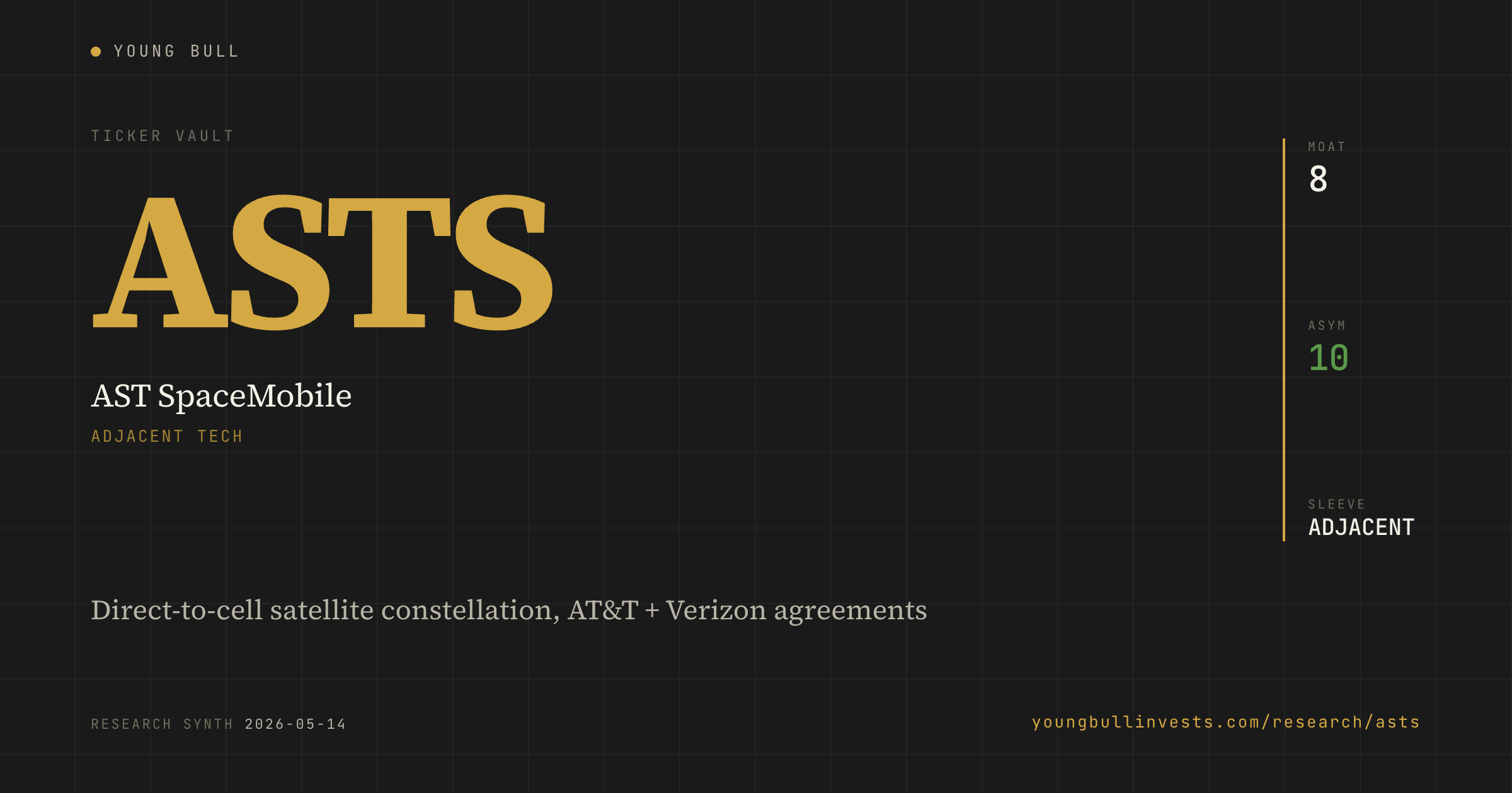 ASTS ticker card
