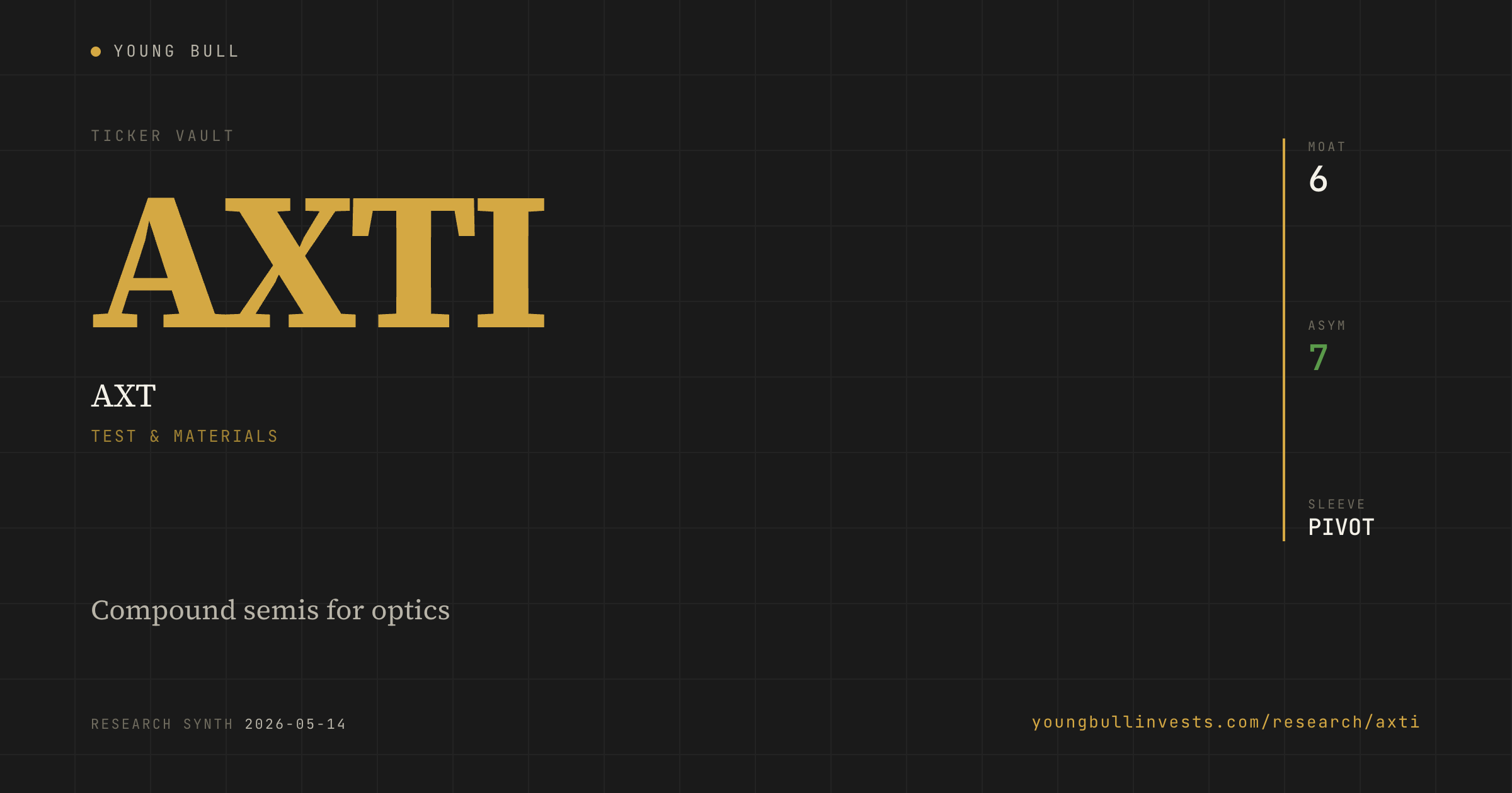 AXTI ticker card