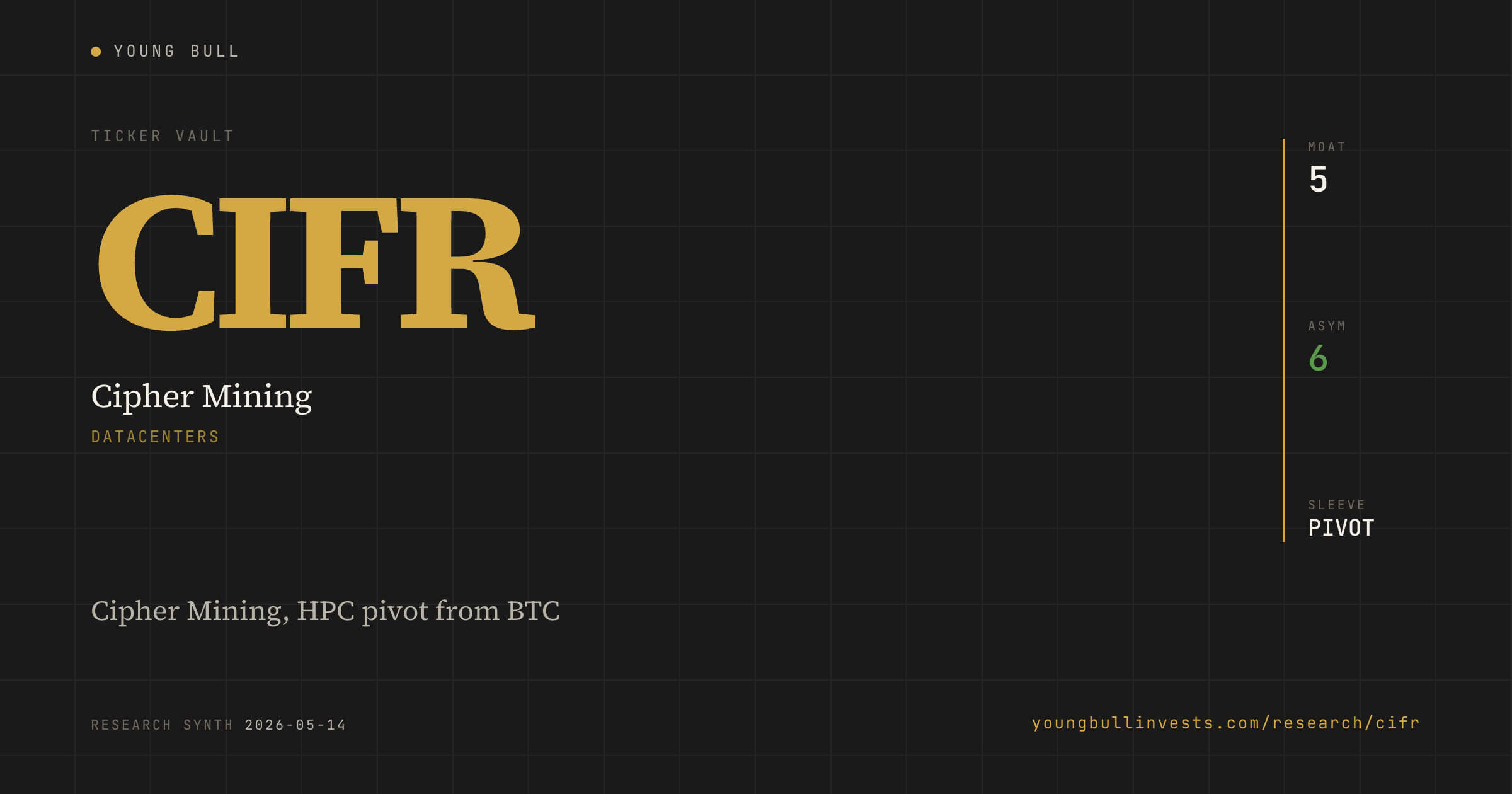 CIFR ticker card
