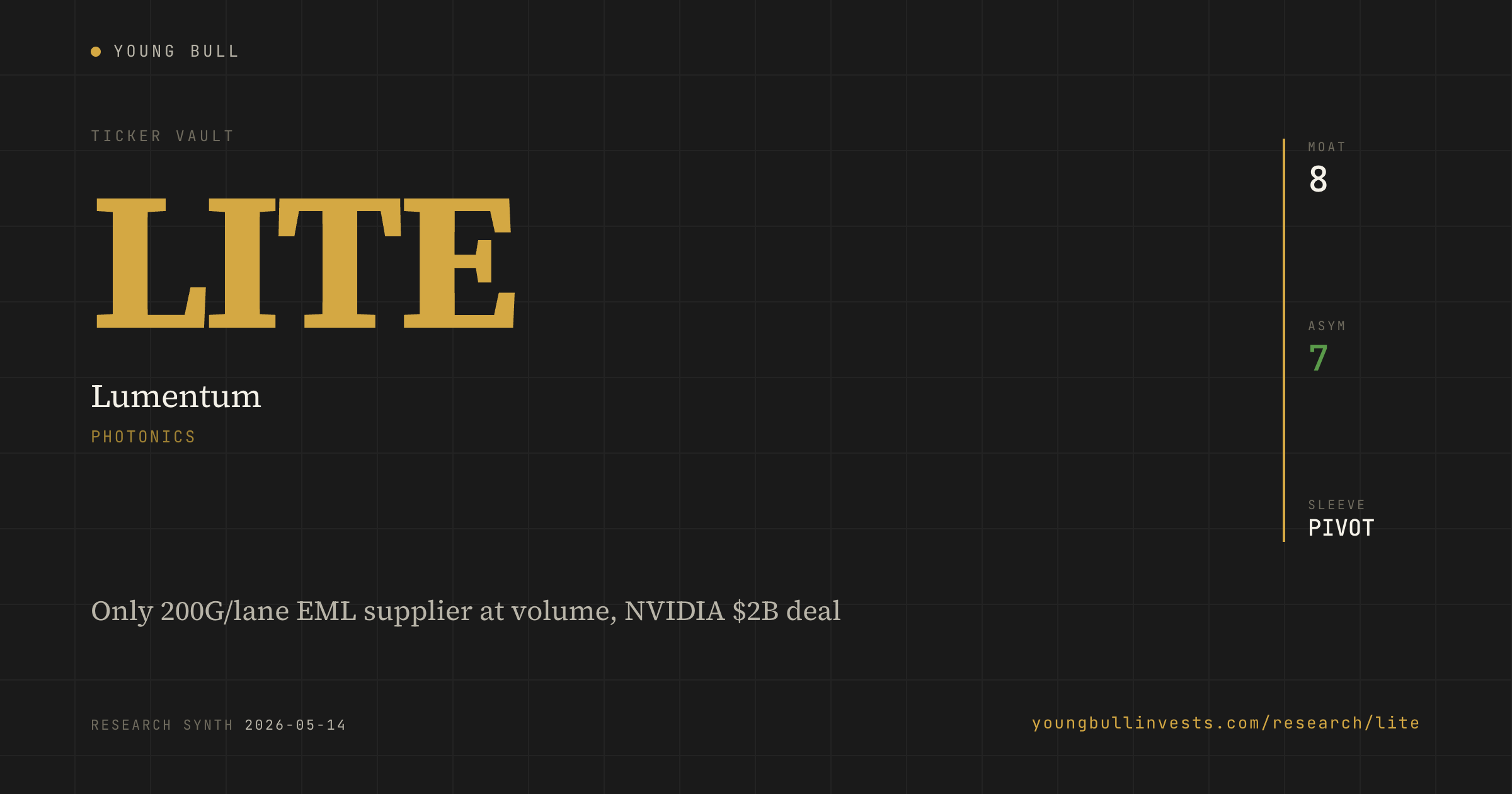 LITE ticker card