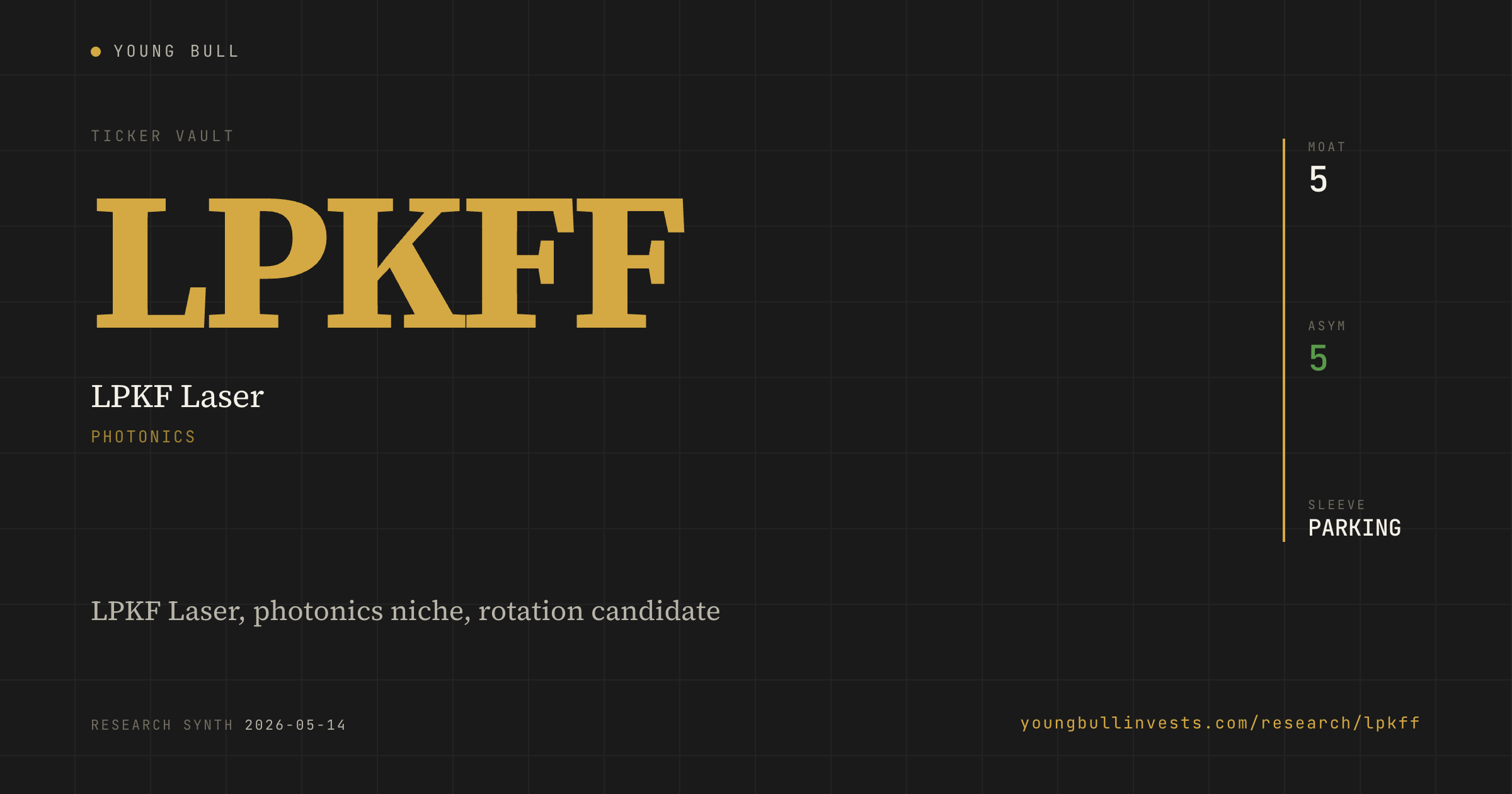 LPKFF ticker card