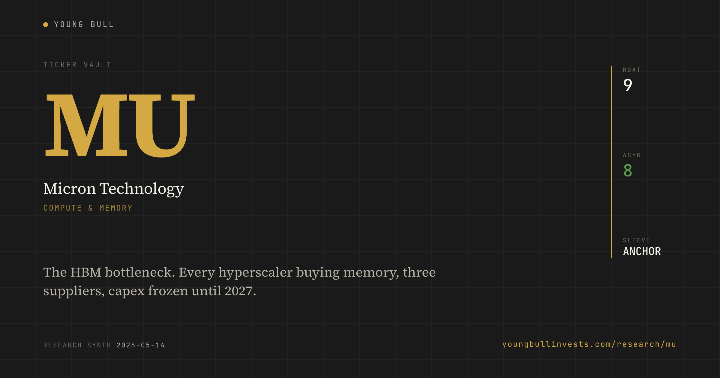 MU ticker card