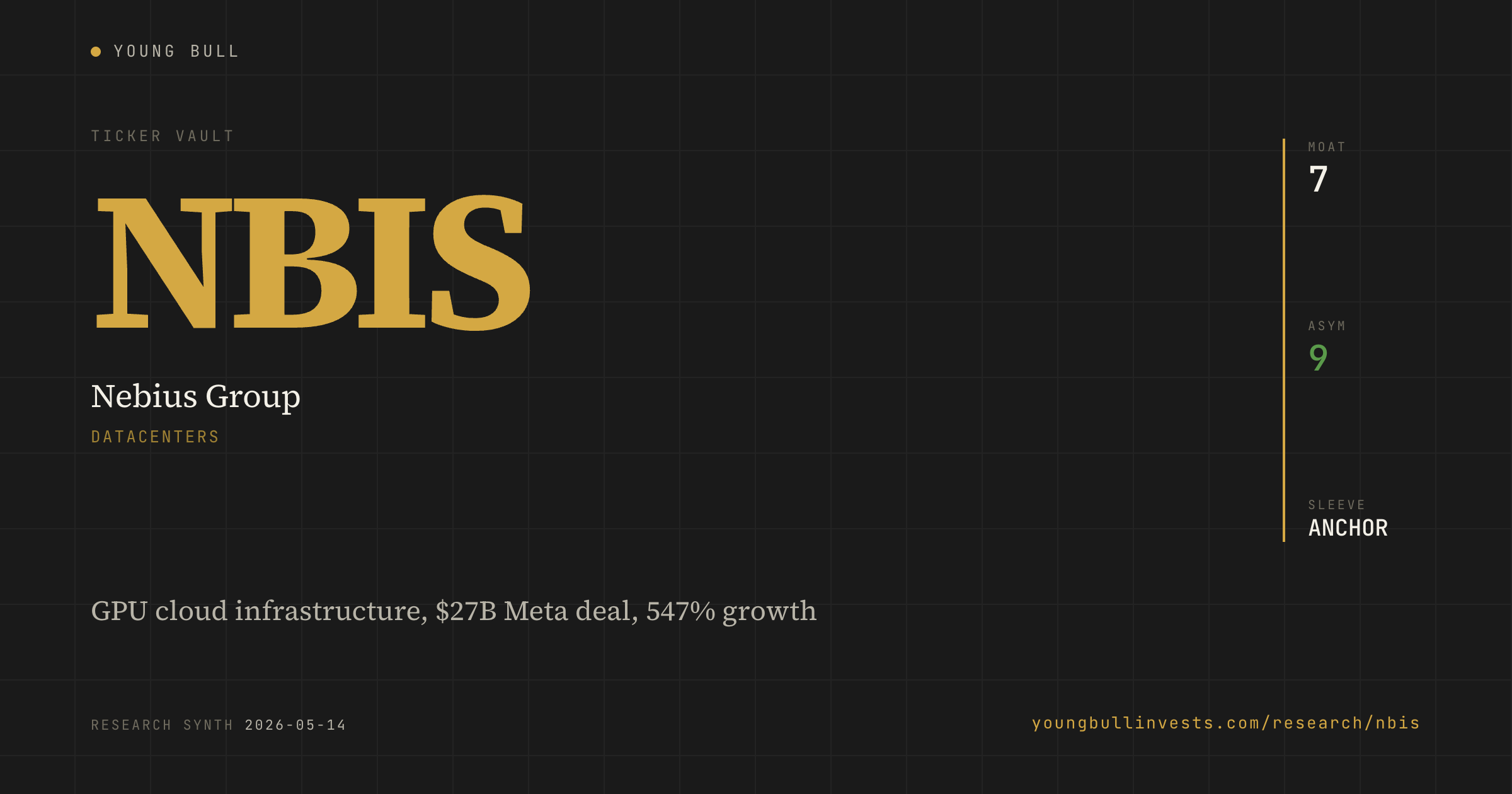 NBIS ticker card