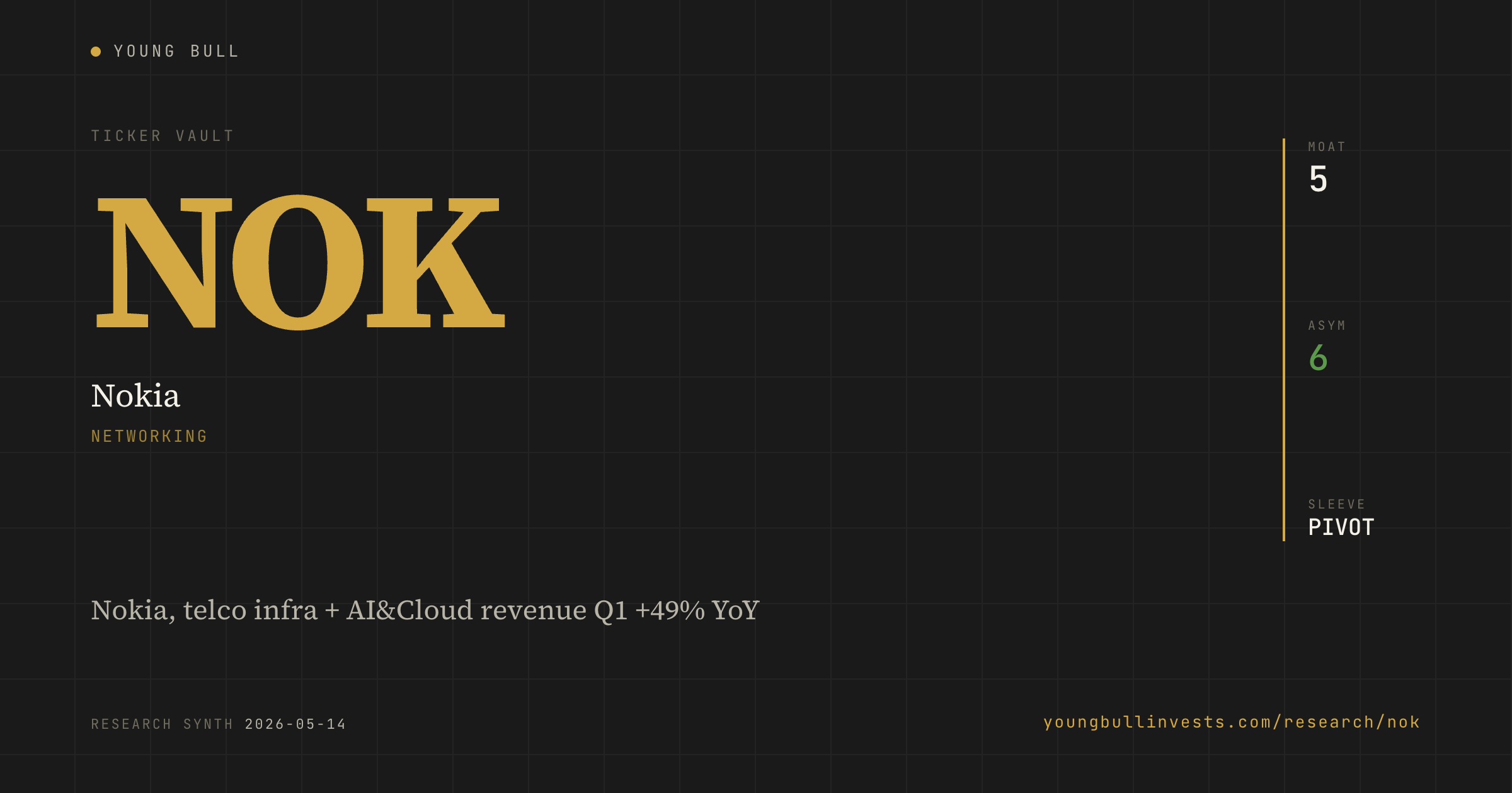 NOK ticker card
