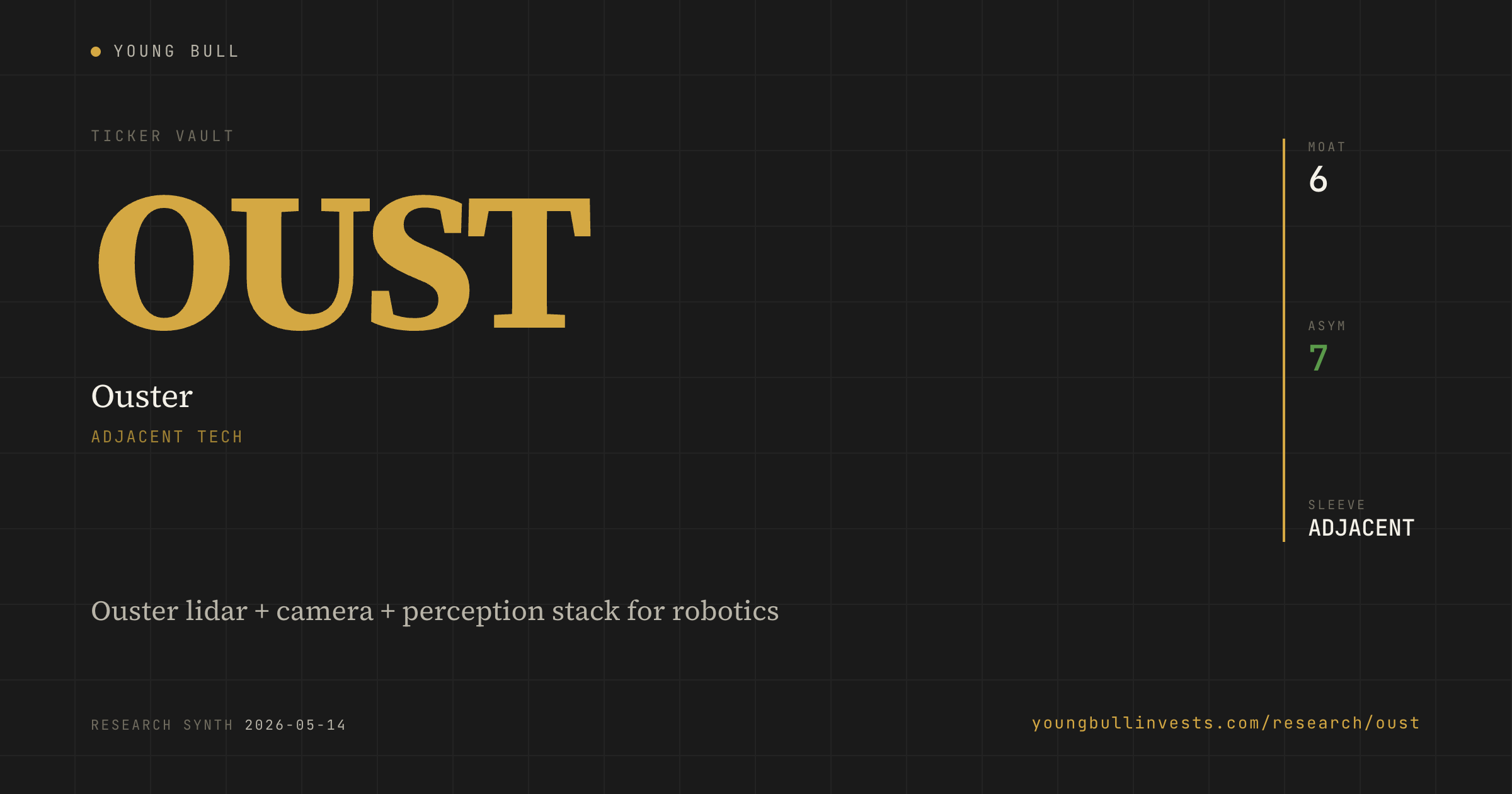 OUST ticker card