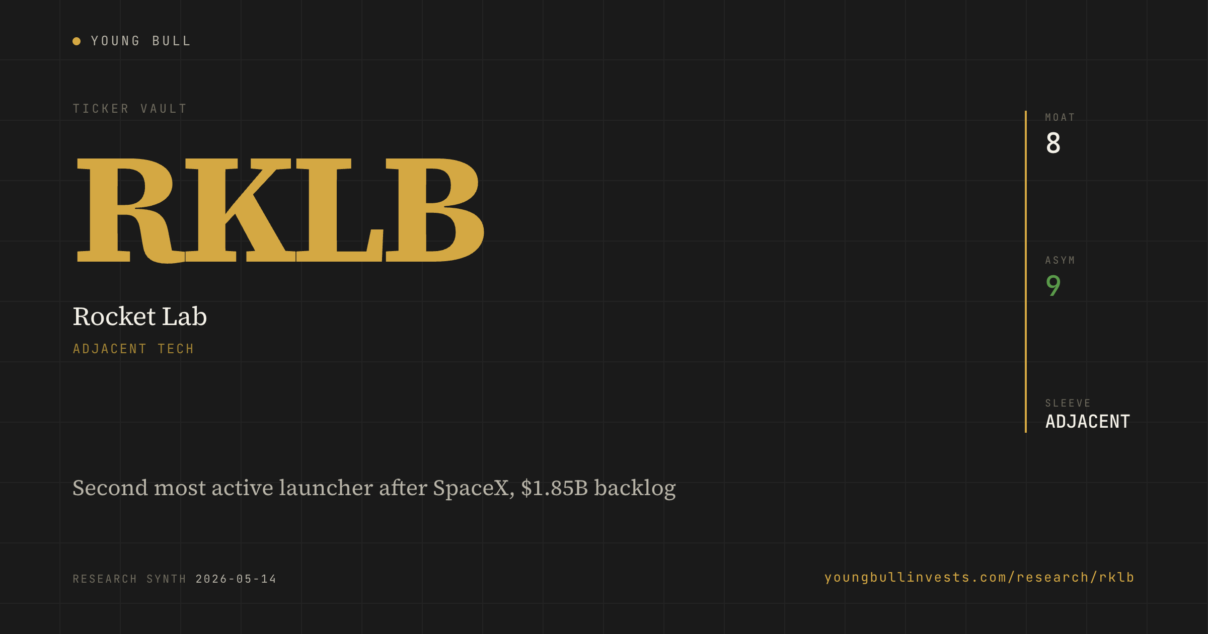RKLB ticker card