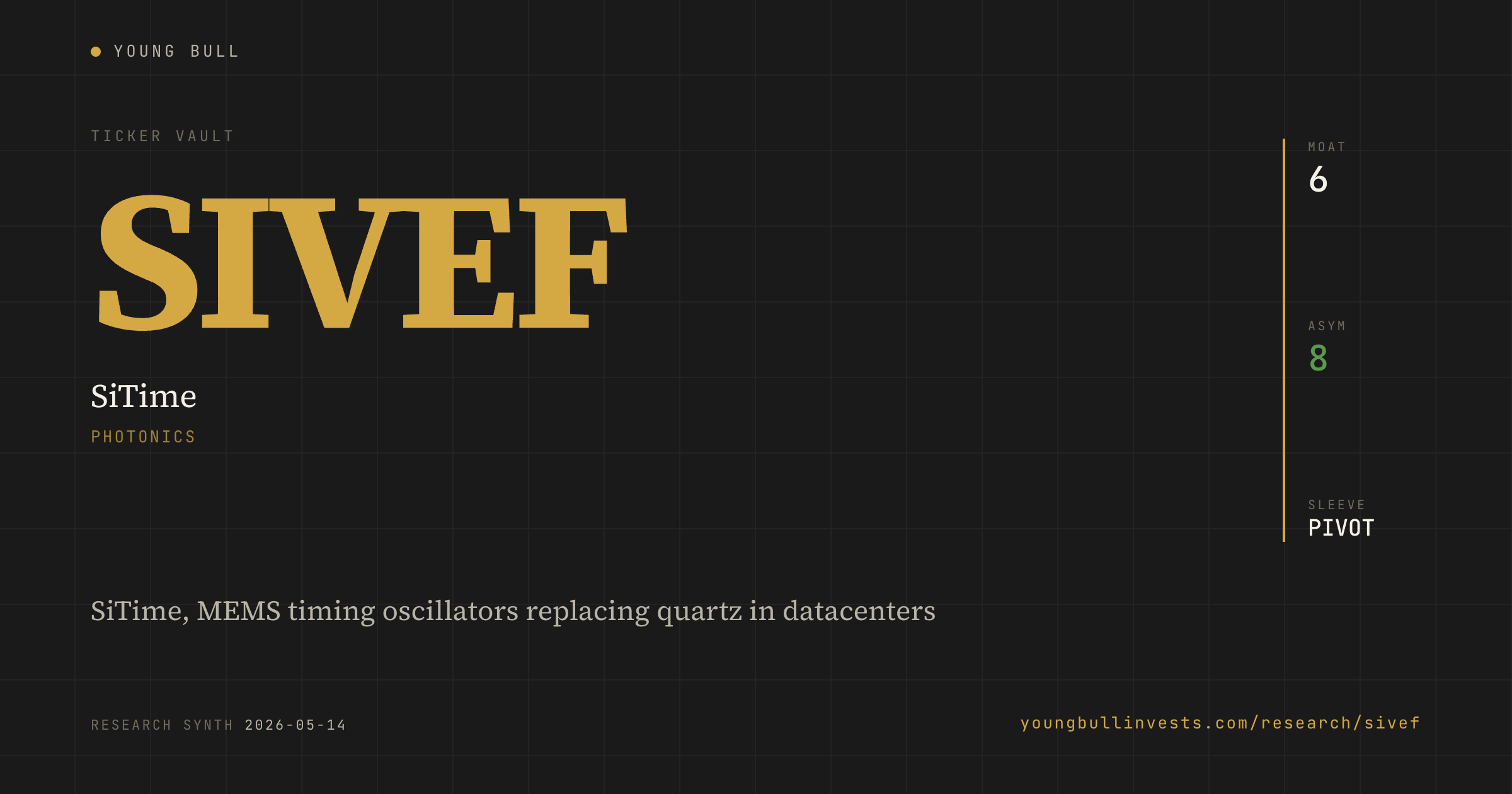 SIVEF ticker card