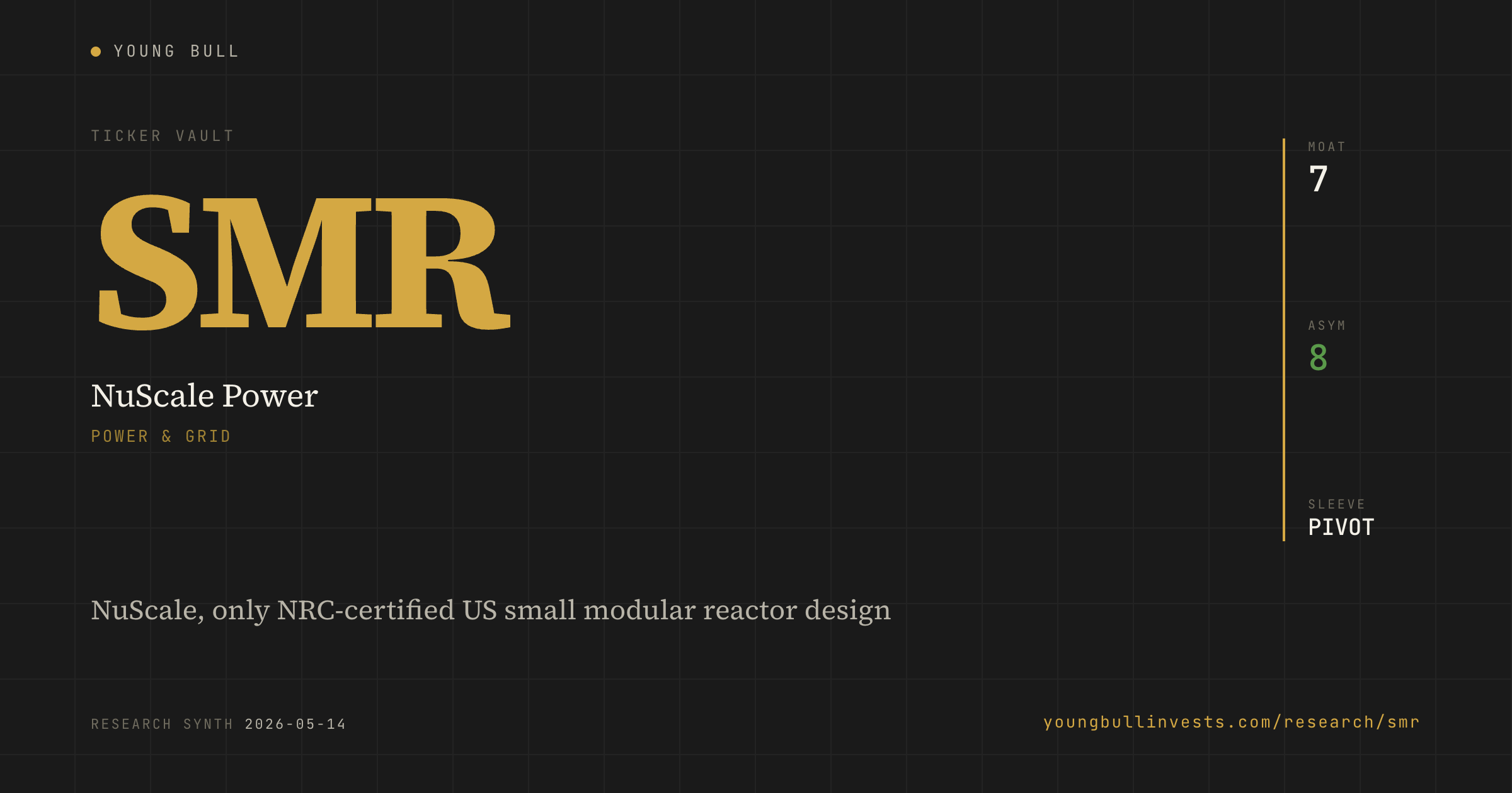 SMR ticker card