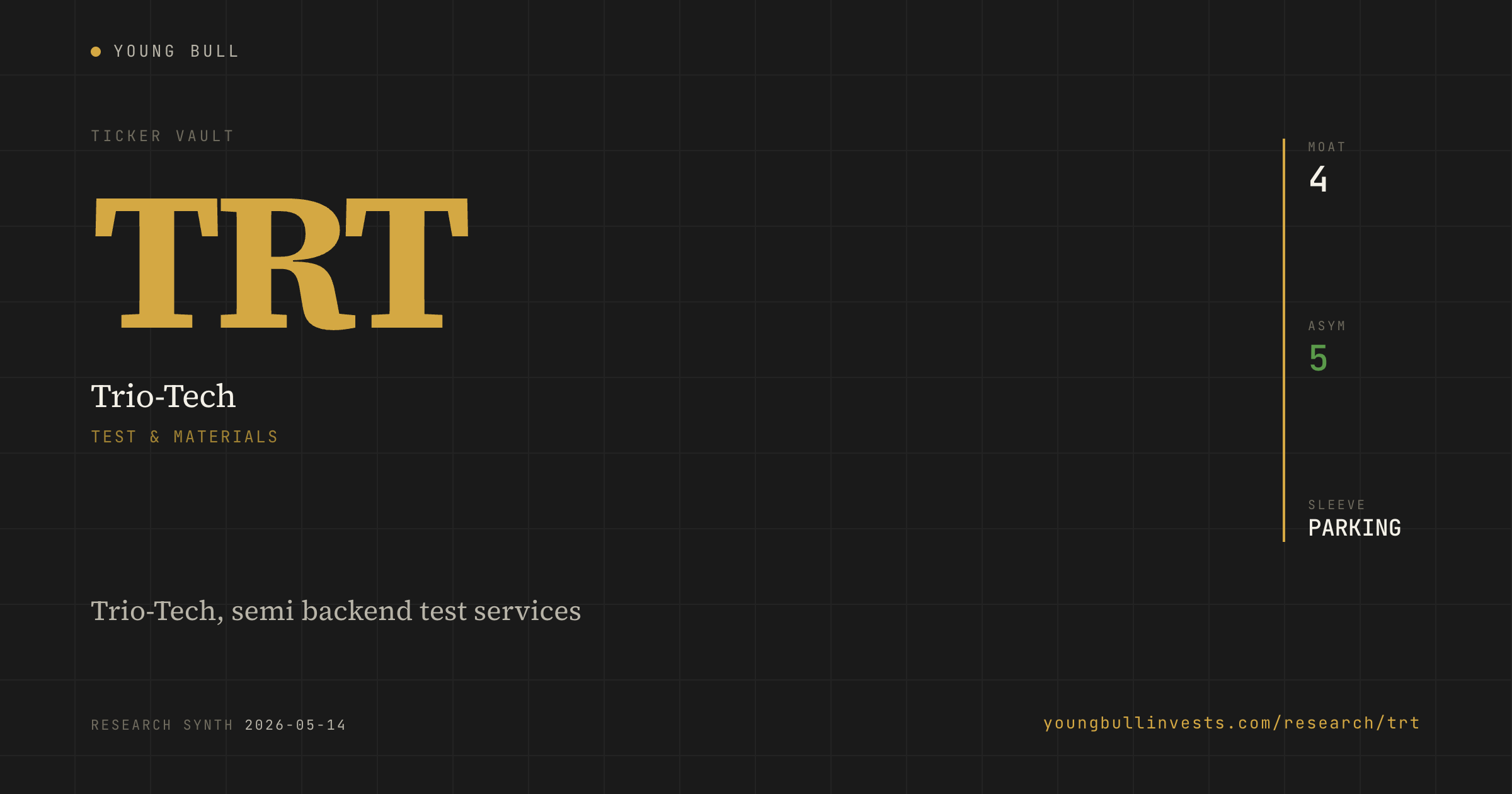 TRT ticker card