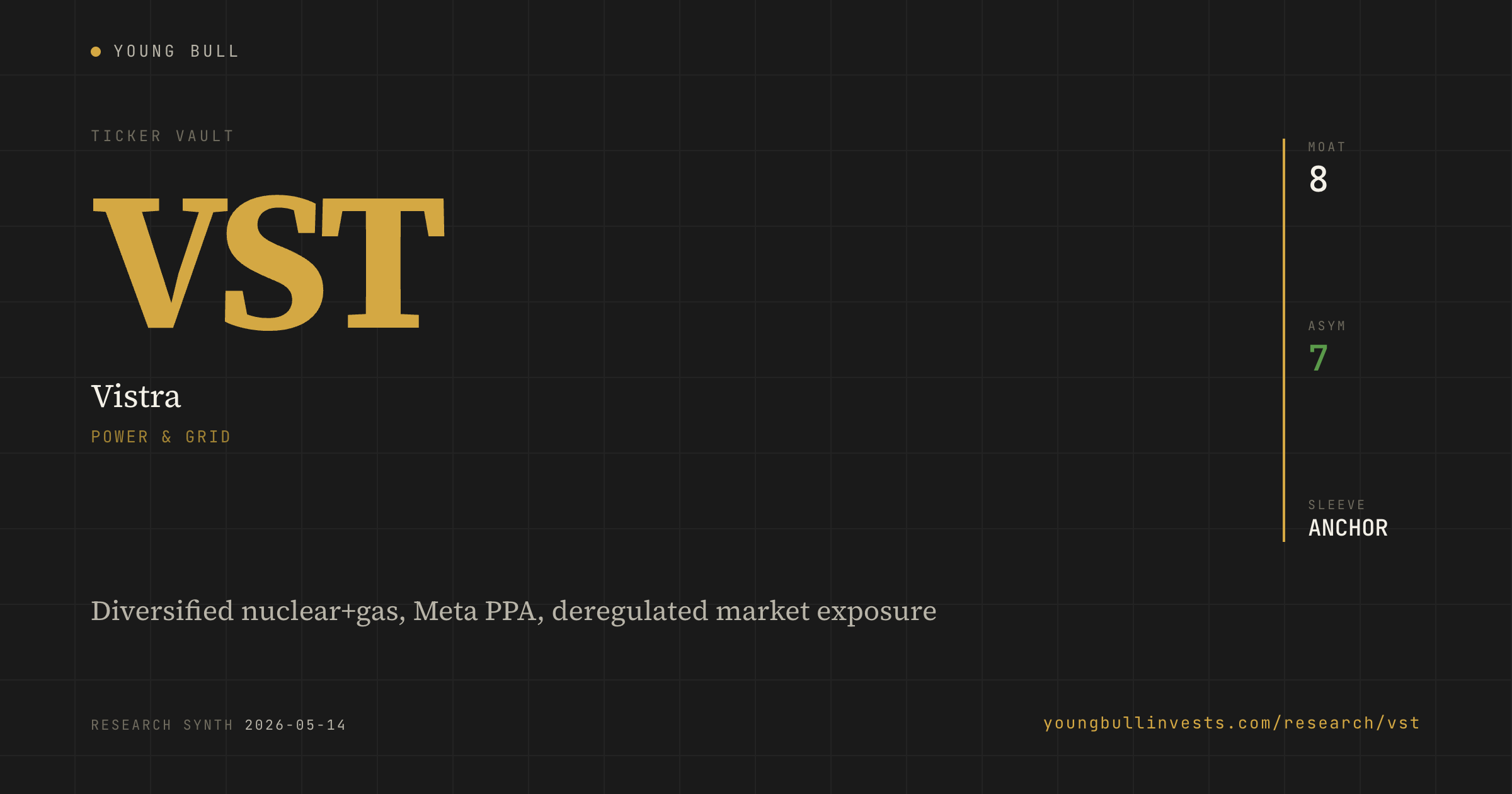 VST ticker card