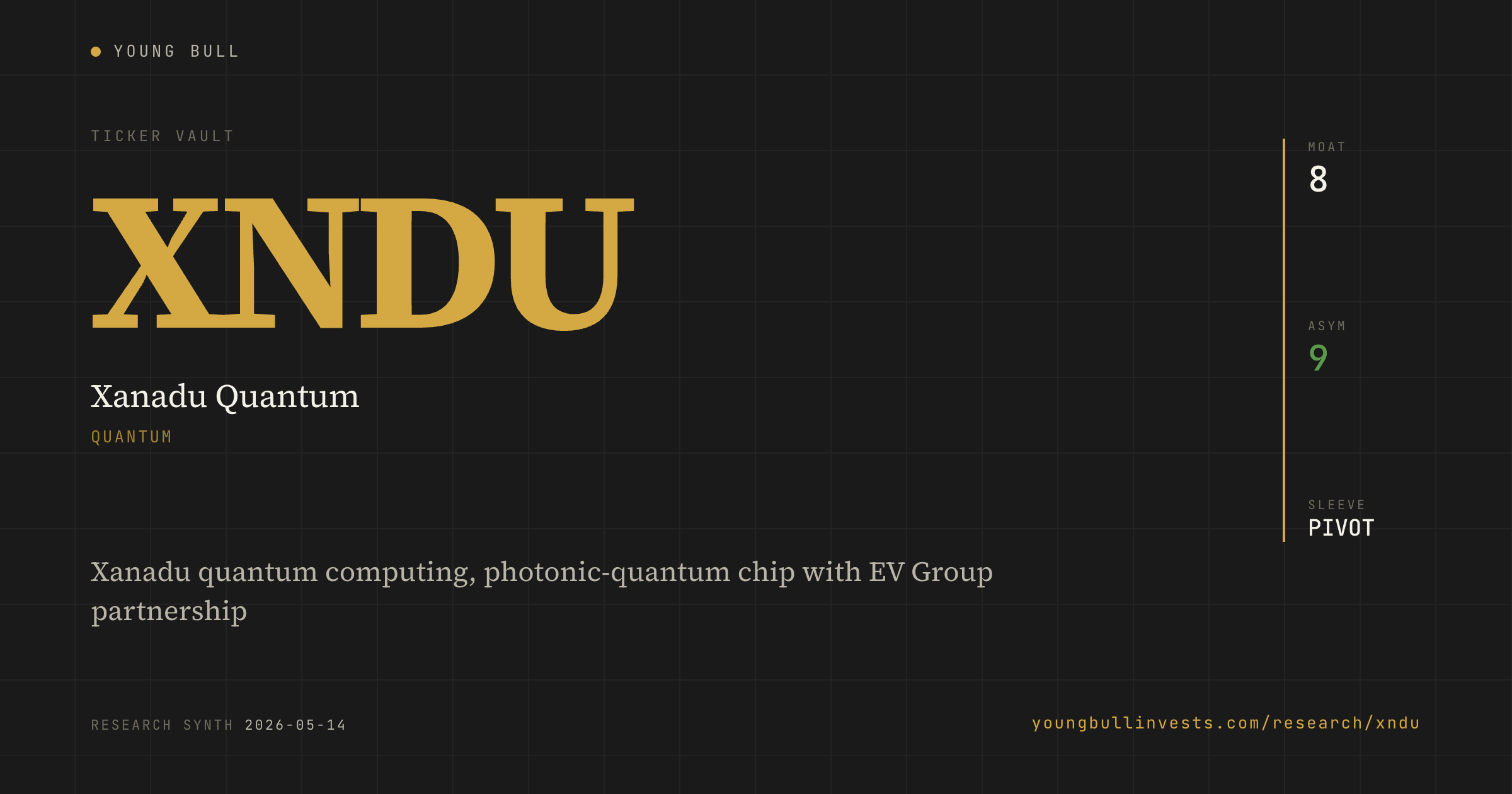 XNDU ticker card
